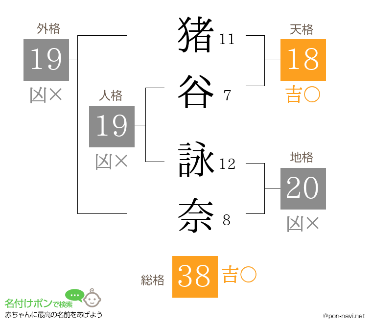 猪谷 詠奈さんの姓名判断結果