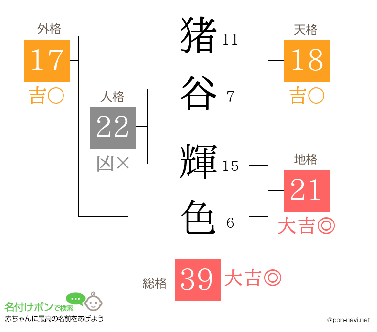 猪谷 輝色さんの姓名判断結果