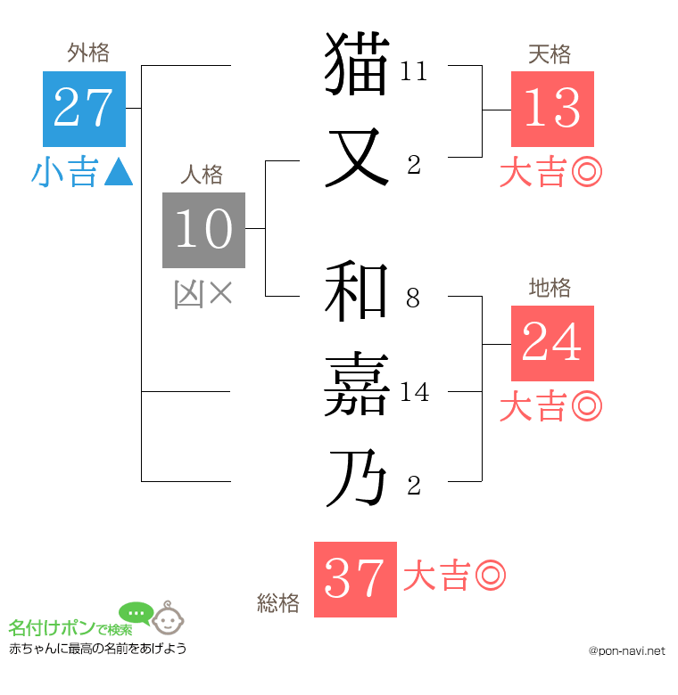 猫又 和嘉乃さんの姓名判断結果