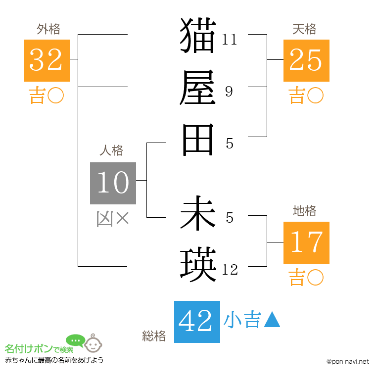猫屋田 未瑛さんの姓名判断結果
