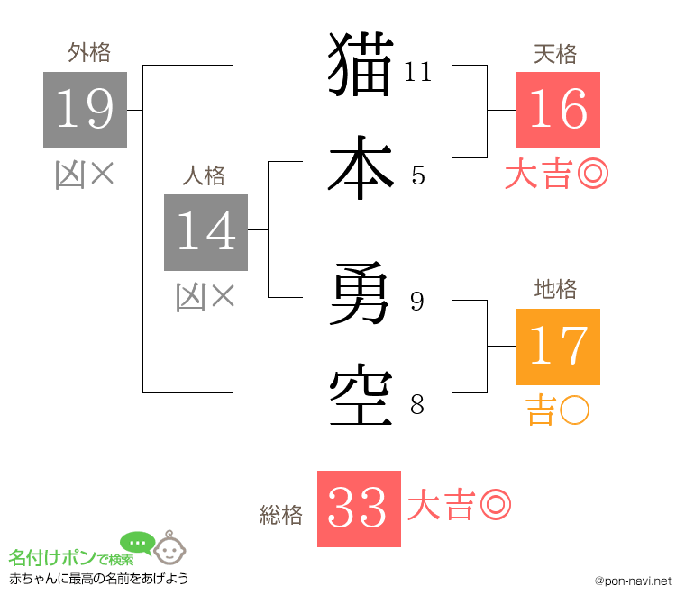 猫本 勇空さんの姓名判断結果
