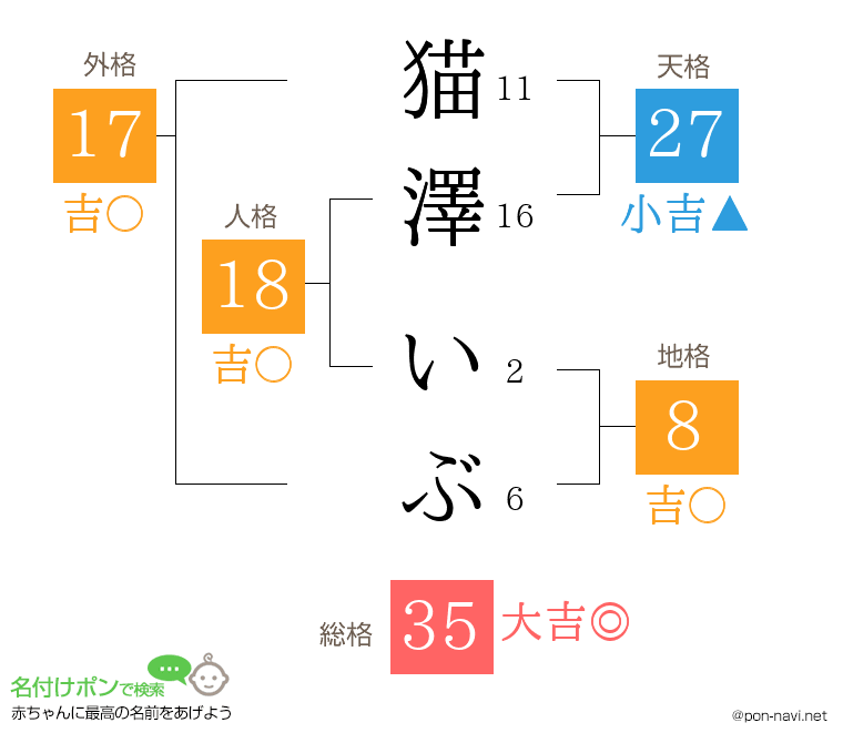 猫澤 いぶさんの姓名判断結果