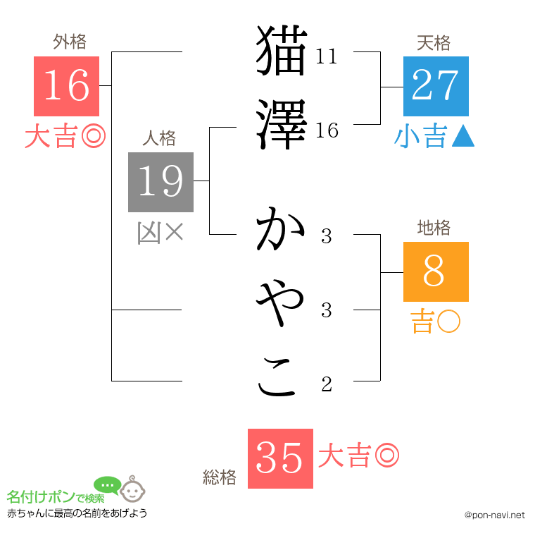 猫澤 かやこさんの姓名判断結果