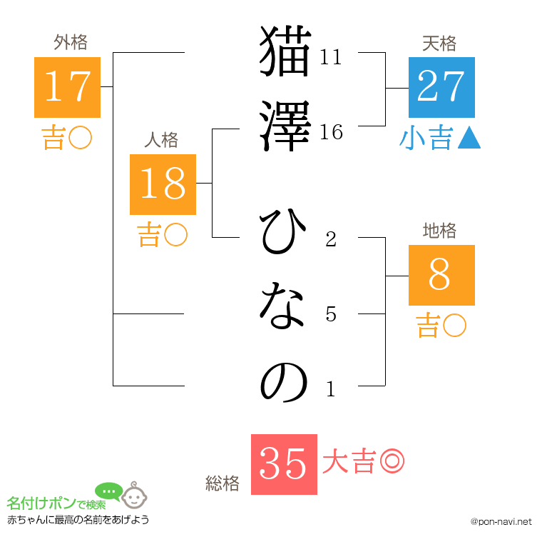 猫澤 ひなのさんの姓名判断結果