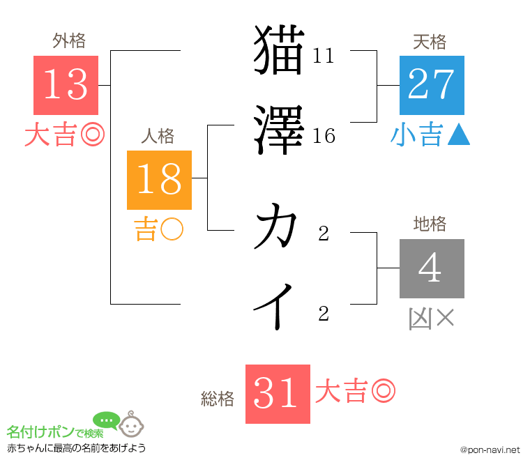 猫澤 カイさんの姓名判断結果