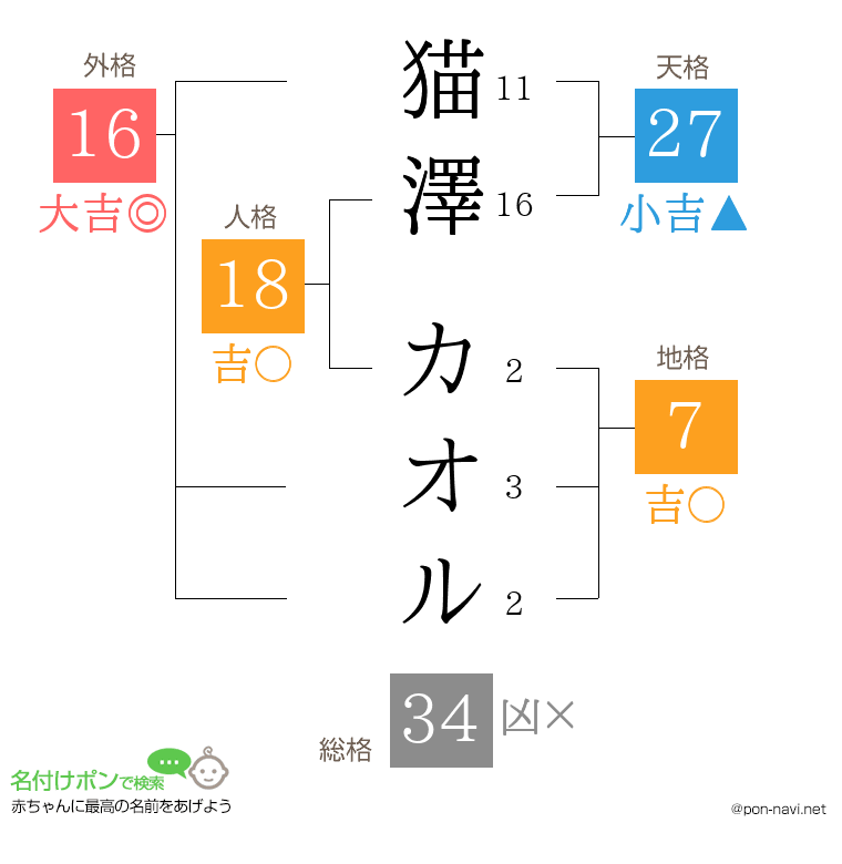 猫澤 カオルさんの姓名判断結果