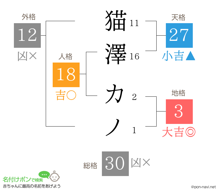 猫澤 カノさんの姓名判断結果