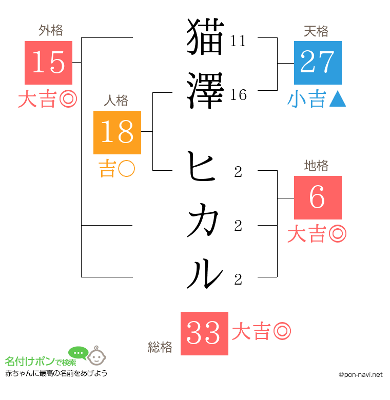 猫澤 ヒカルさんの姓名判断結果