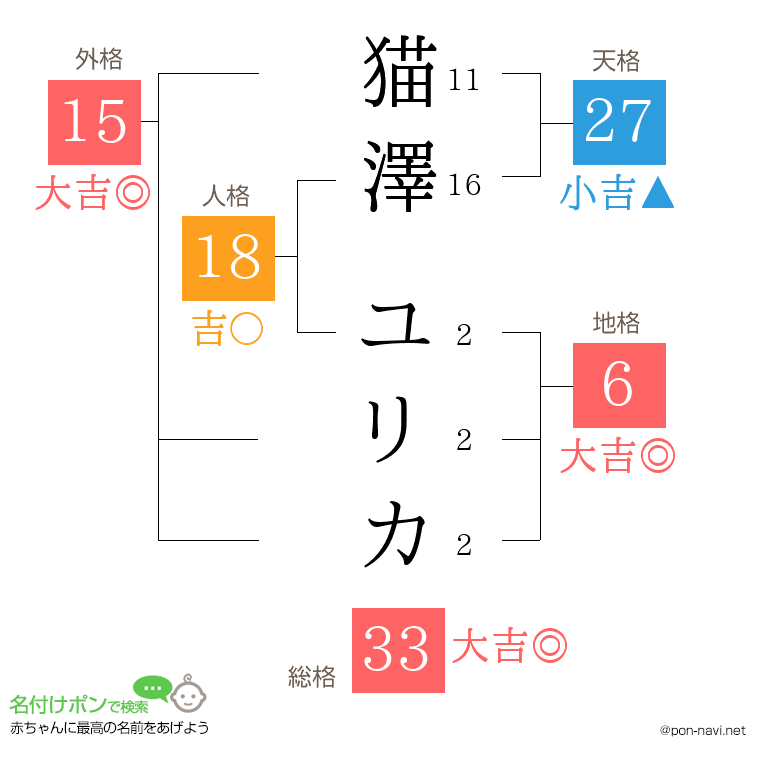 猫澤 ユリカさんの姓名判断結果