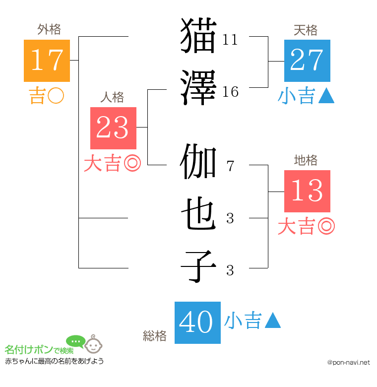 猫澤 伽也子さんの姓名判断結果