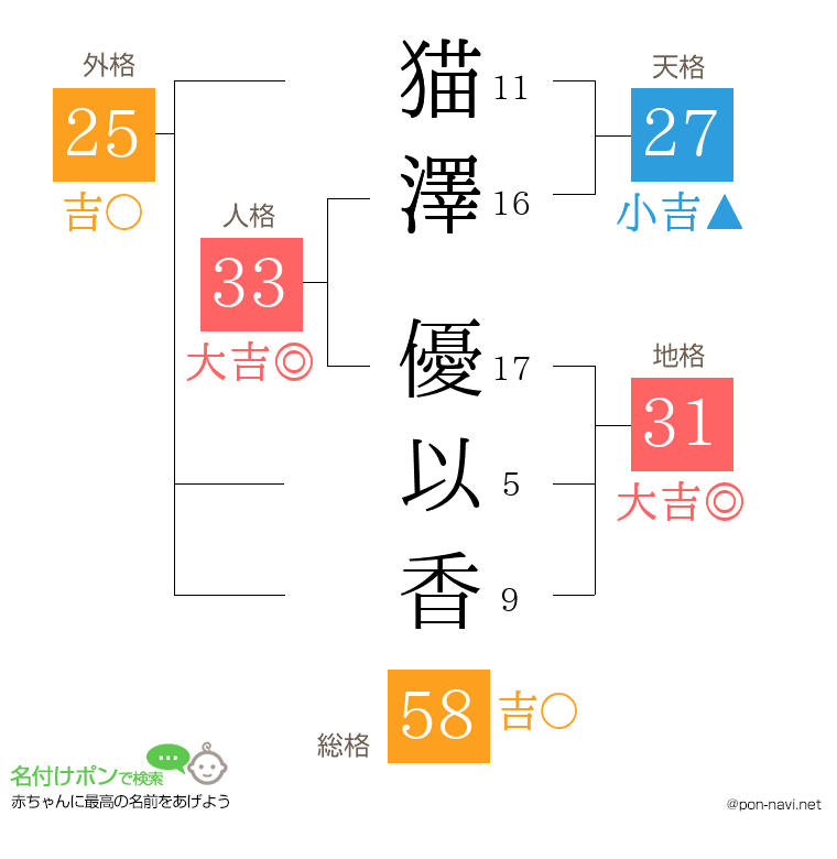 猫澤 優以香さんの姓名判断結果