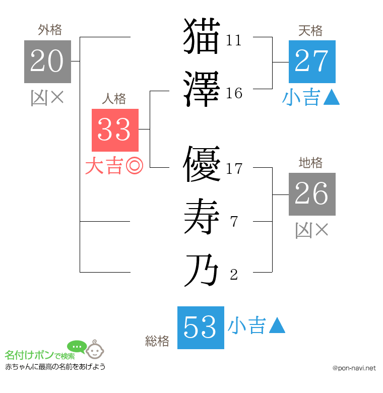 猫澤 優寿乃さんの姓名判断結果