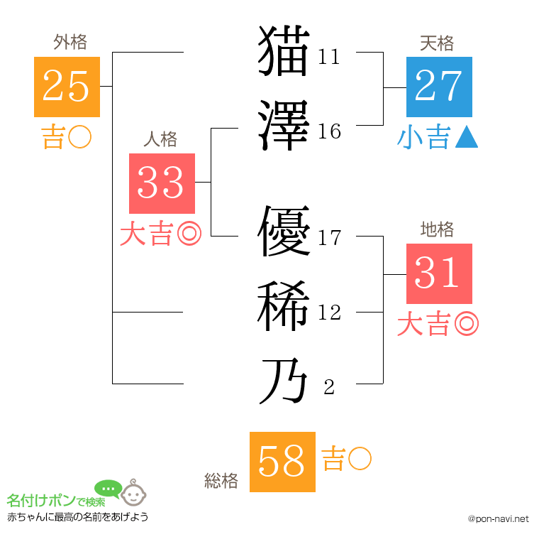 猫澤 優稀乃さんの姓名判断結果