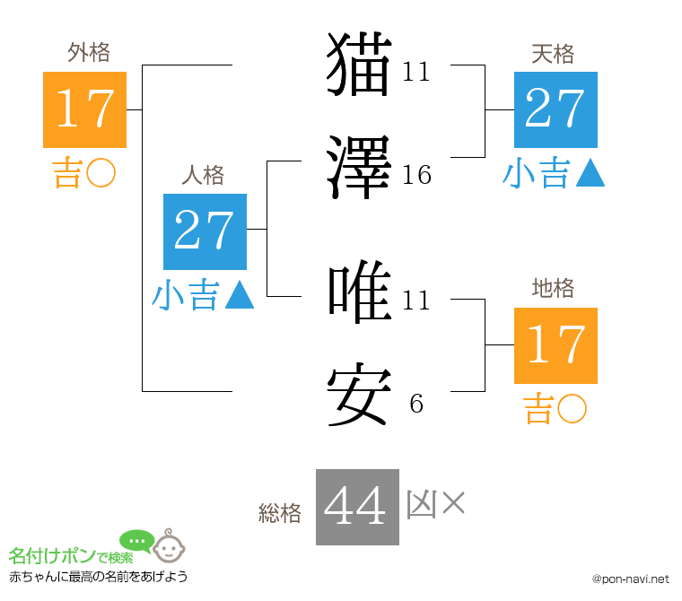 猫澤 唯安さんの姓名判断結果