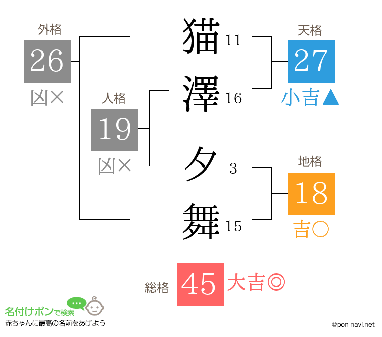 猫澤 夕舞さんの姓名判断結果