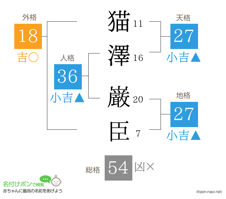 猫澤 巌臣さんの姓名判断結果