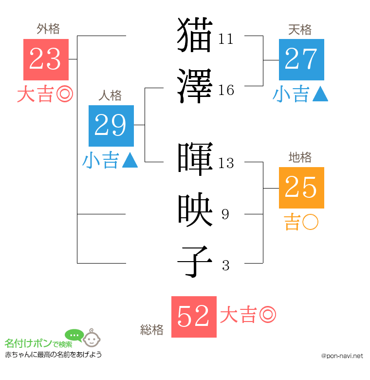 猫澤 暉映子さんの姓名判断結果