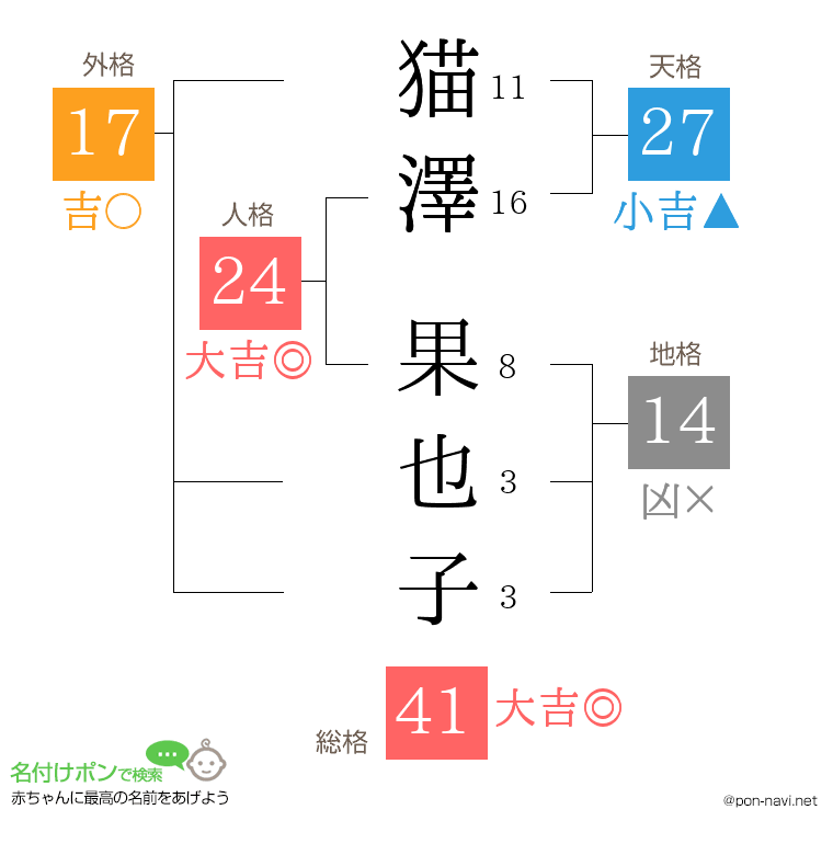 猫澤 果也子さんの姓名判断結果