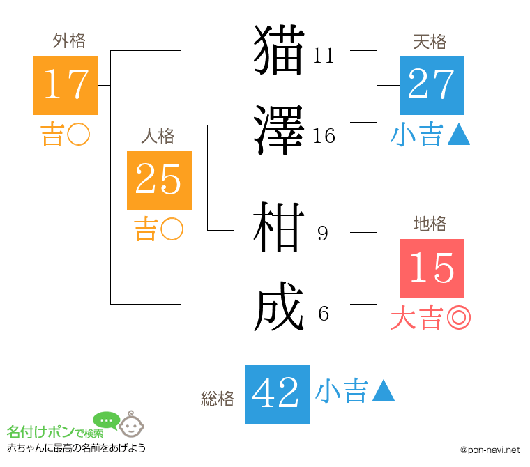 猫澤 柑成さんの姓名判断結果