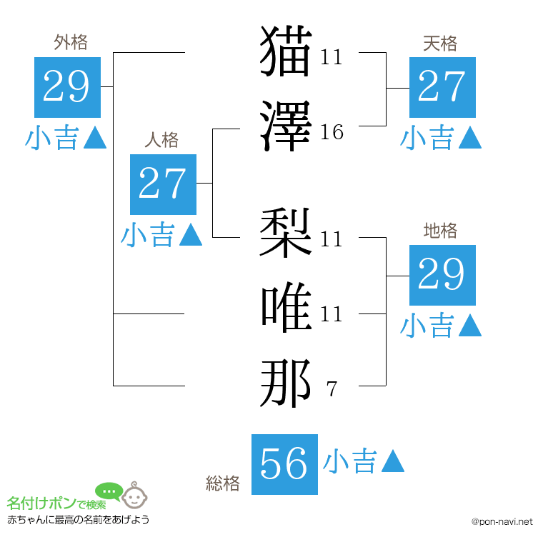 猫澤 梨唯那さんの姓名判断結果