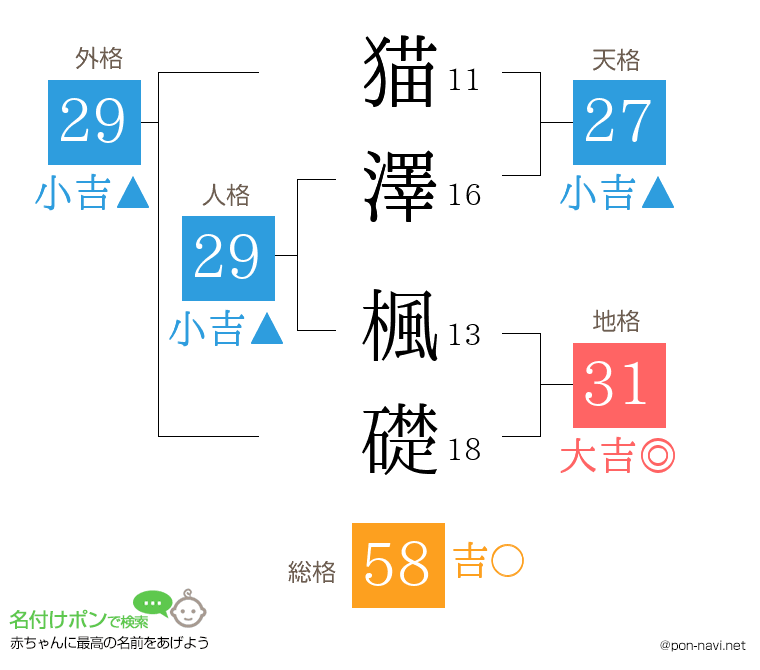 猫澤 楓礎さんの姓名判断結果