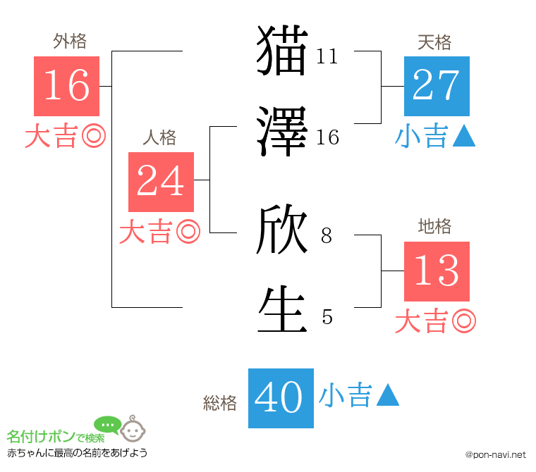 猫澤 欣生さんの姓名判断結果