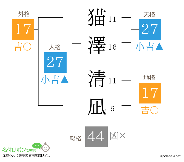 猫澤 清凪さんの姓名判断結果