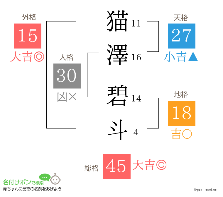 猫澤 碧斗さんの姓名判断結果