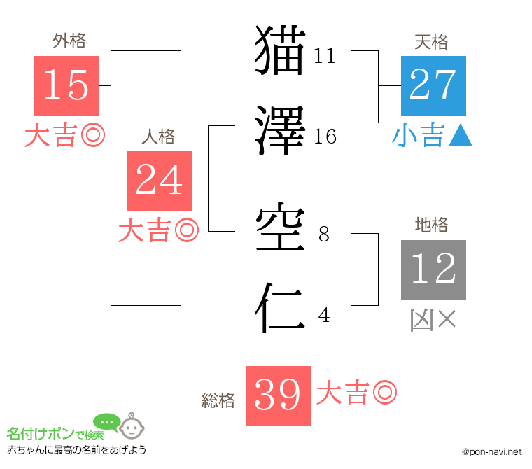 猫澤 空仁さんの姓名判断結果