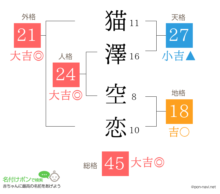 猫澤 空恋さんの姓名判断結果