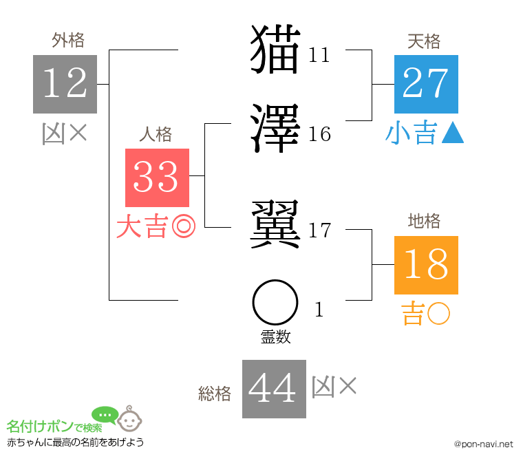 猫澤 翼さんの姓名判断結果