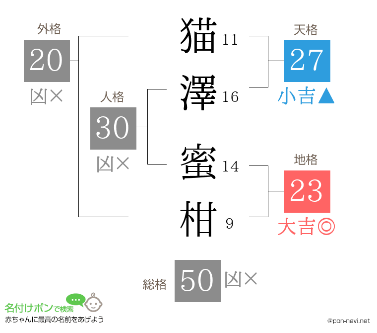 猫澤 蜜柑さんの姓名判断結果