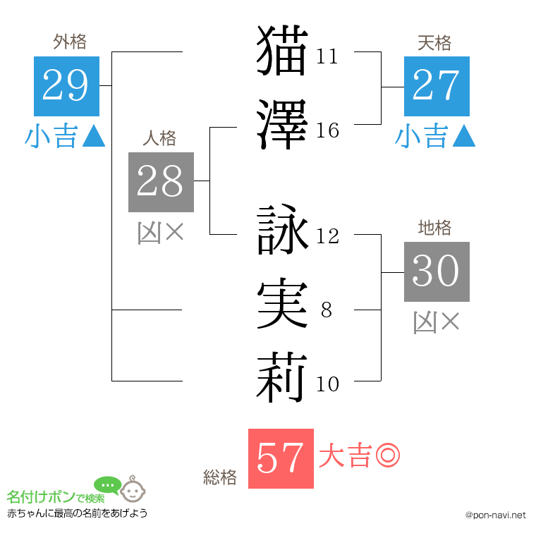 猫澤 詠実莉さんの姓名判断結果