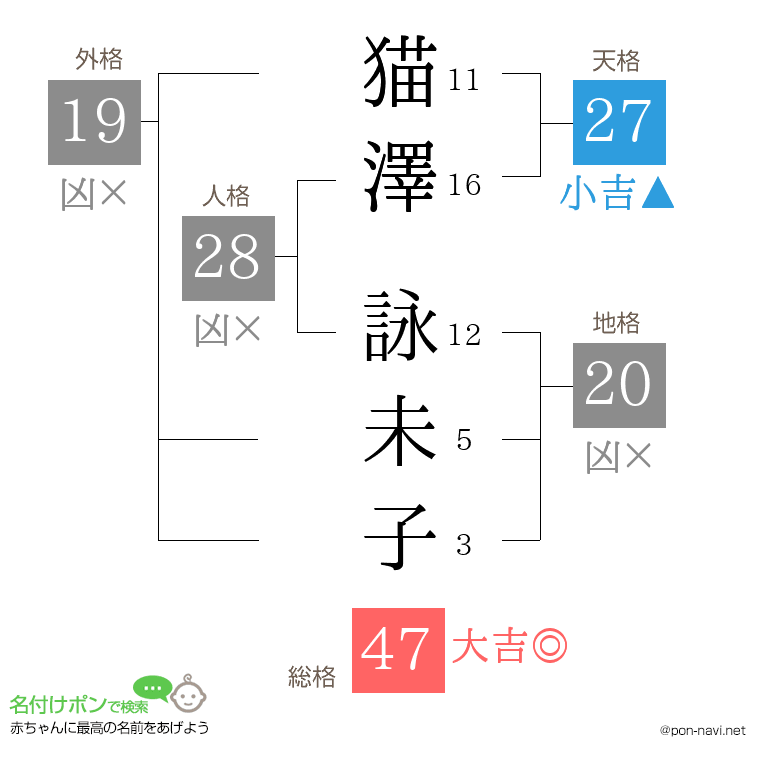 猫澤 詠未子さんの姓名判断結果