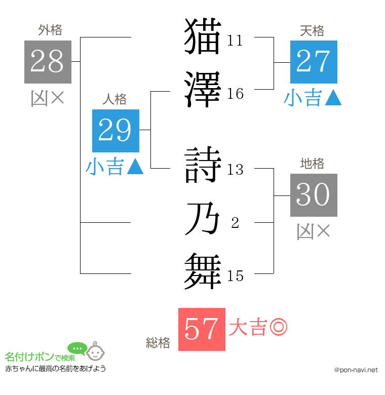 猫澤 詩乃舞さんの姓名判断結果