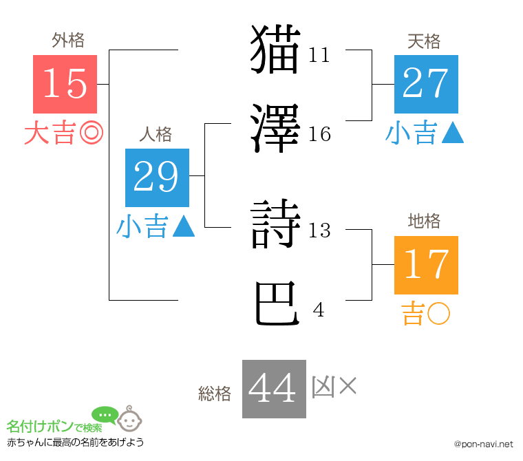 猫澤 詩巴さんの姓名判断結果