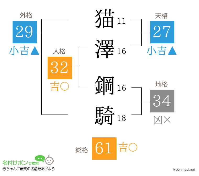 猫澤 鋼騎さんの姓名判断結果