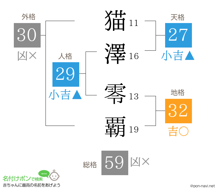 猫澤 零覇さんの姓名判断結果