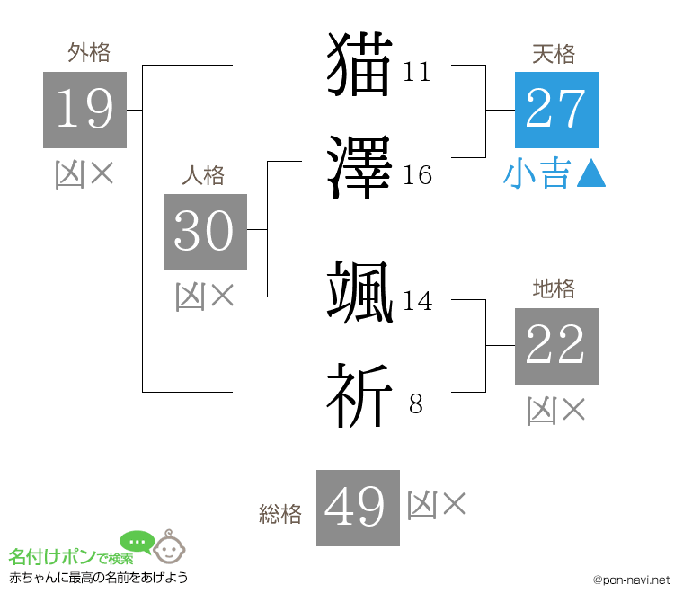 猫澤 颯祈さんの姓名判断結果