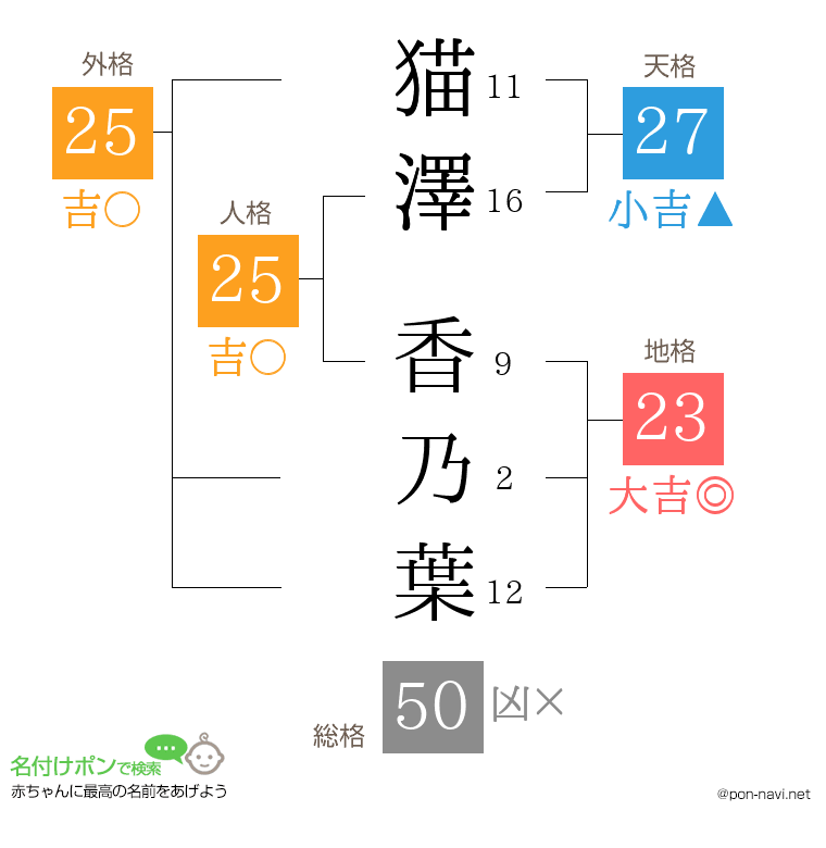 猫澤 香乃葉さんの姓名判断結果