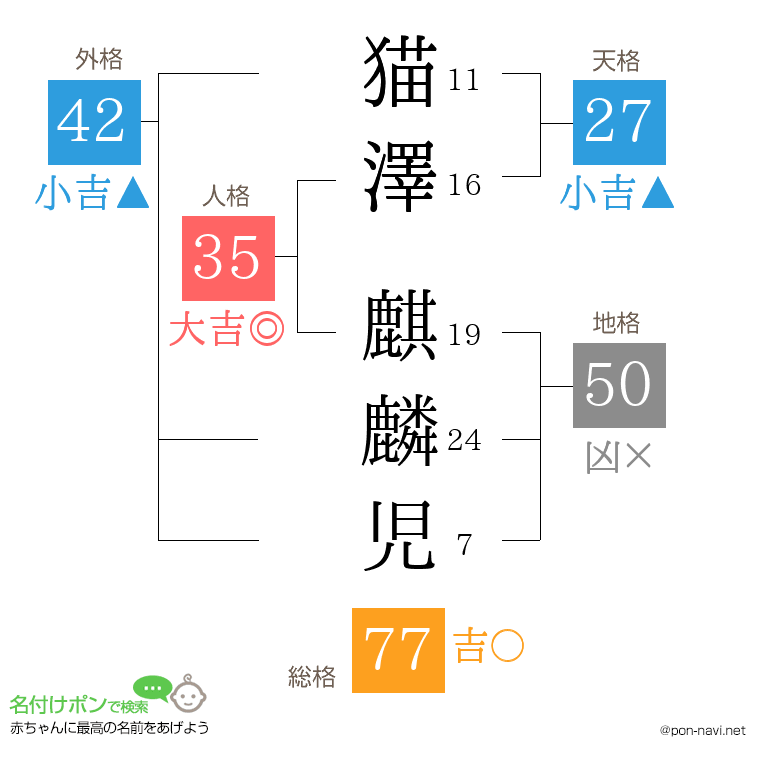 猫澤 麒麟児さんの姓名判断結果
