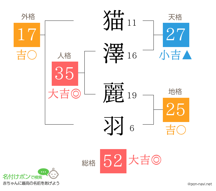 猫澤 麗羽さんの姓名判断結果