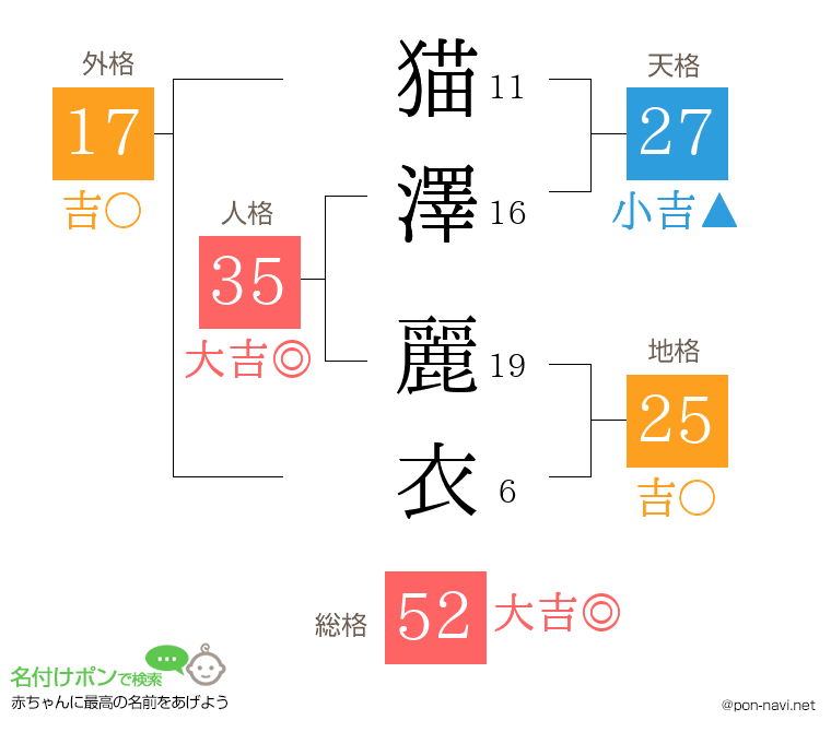 猫澤 麗衣さんの姓名判断結果