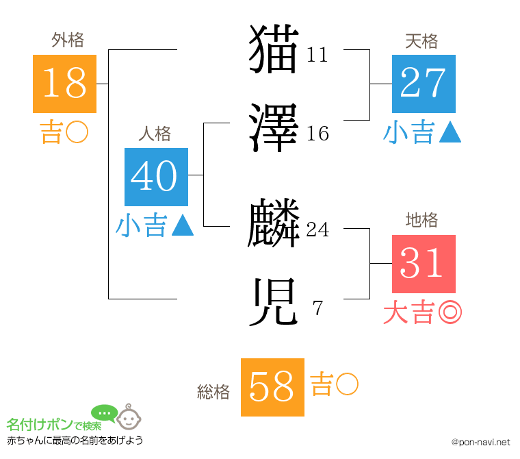 猫澤 麟児さんの姓名判断結果