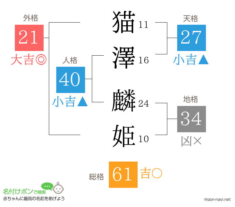 猫澤 麟姫さんの姓名判断結果