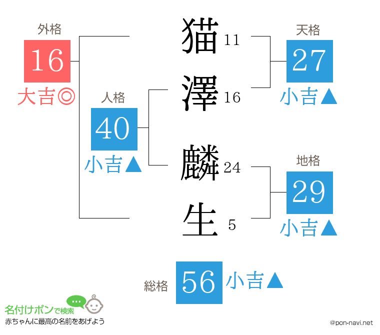 猫澤 麟生さんの姓名判断結果