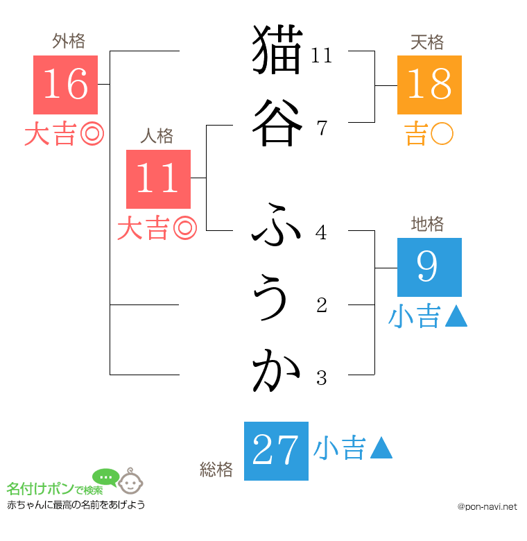 猫谷 ふうかさんの姓名判断結果