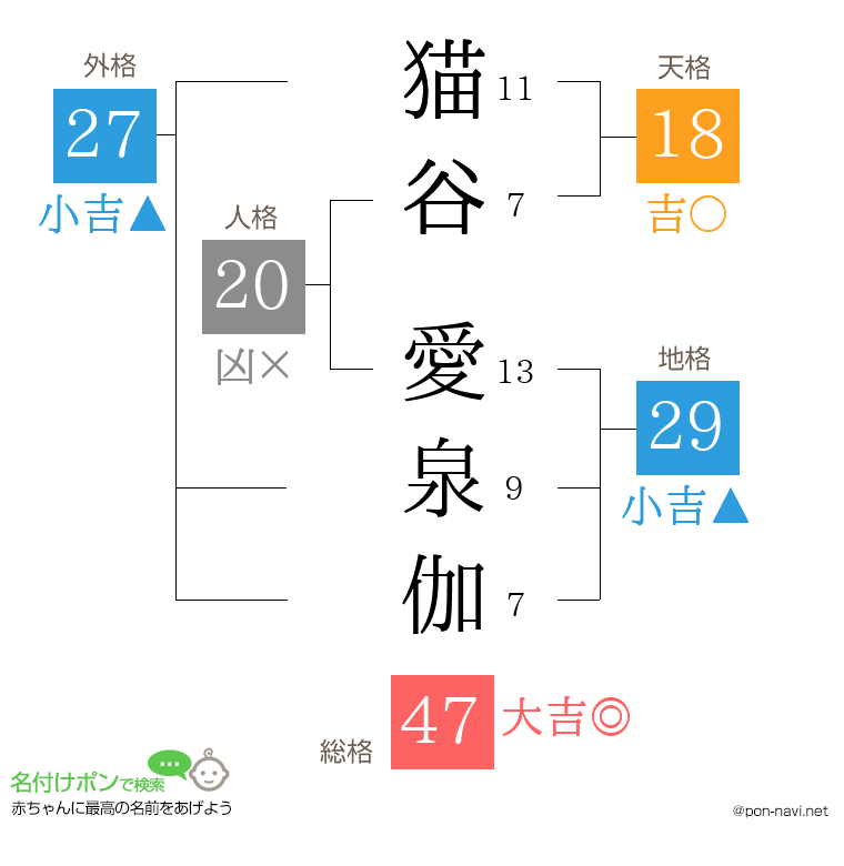 猫谷 愛泉伽さんの姓名判断結果