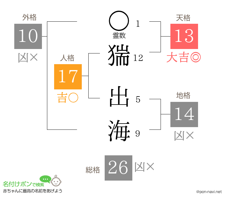 猯 出海さんの姓名判断結果
