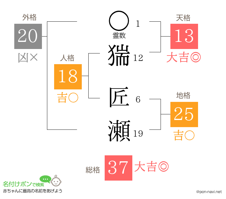 猯 匠瀬さんの姓名判断結果